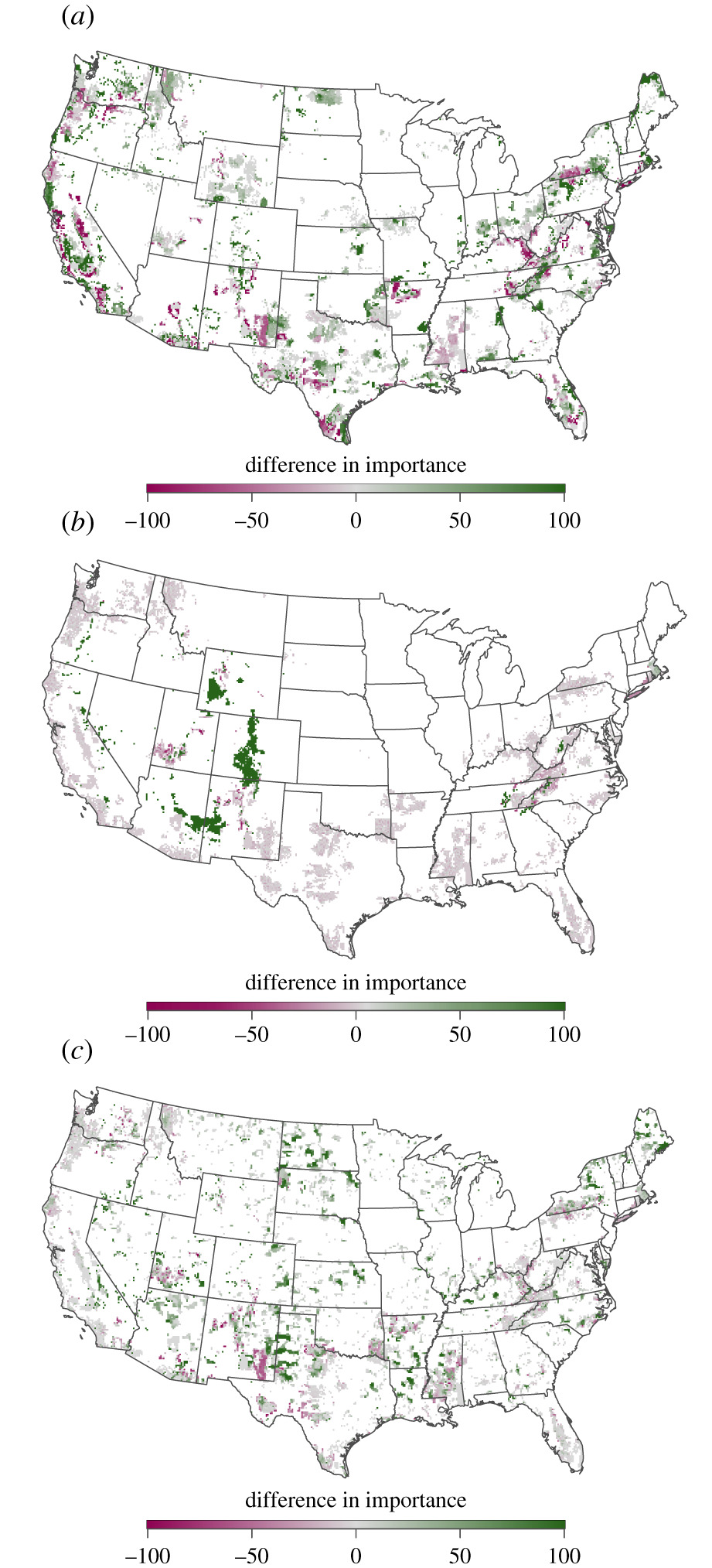 Relative importance of sites.